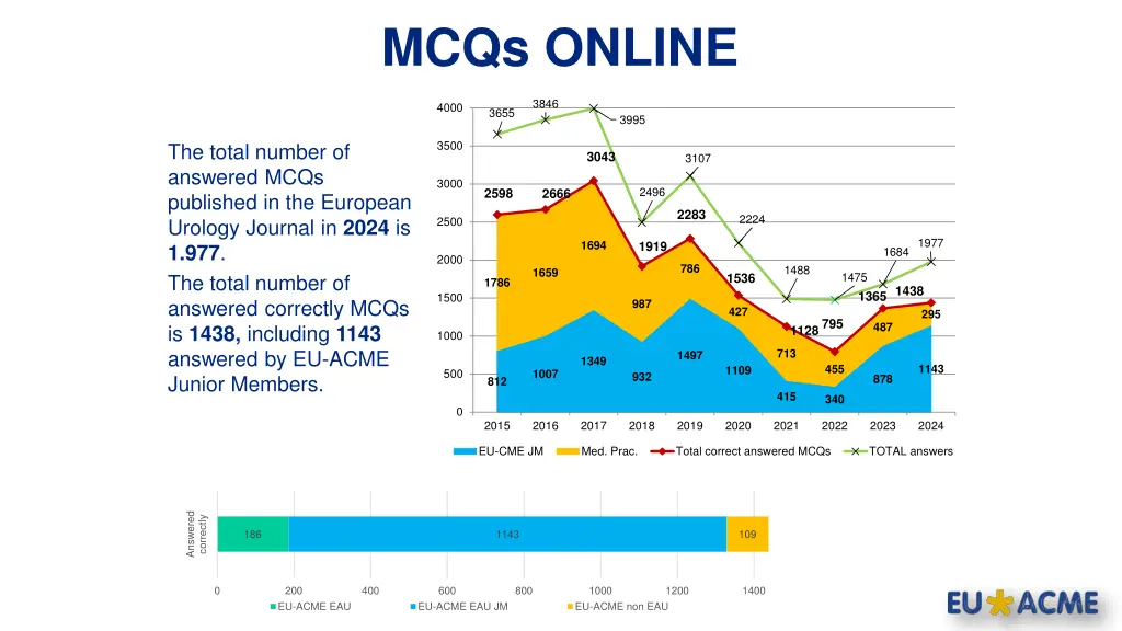 mcqs online