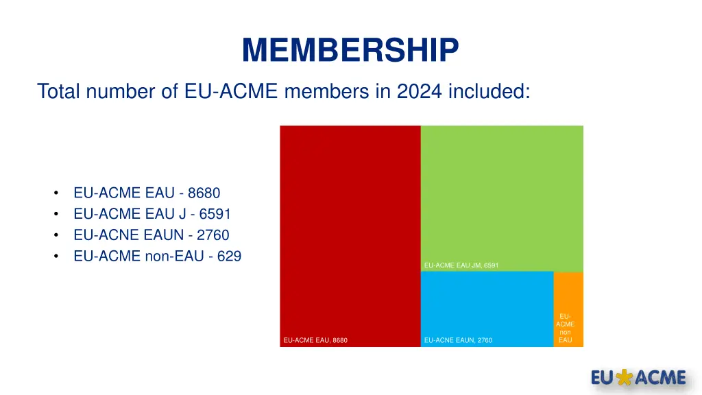 membership 1