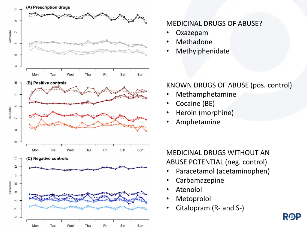 medicinal drugs of abuse oxazepam methadone