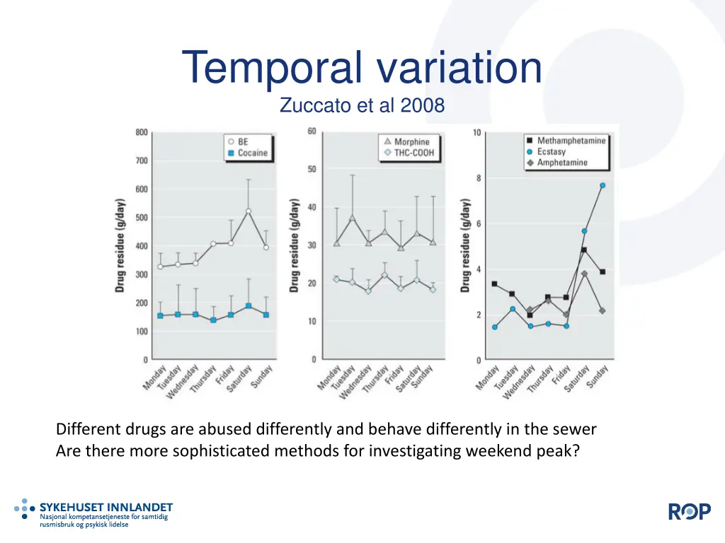 temporal variation zuccato et al 2008