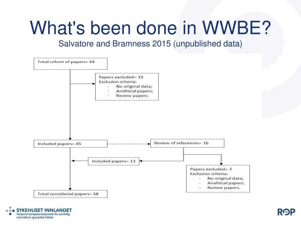 what s been done in wwbe salvatore and bramness