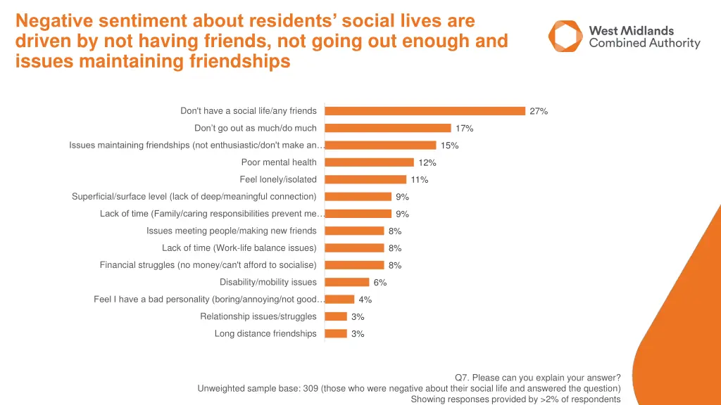 negative sentiment about residents social lives
