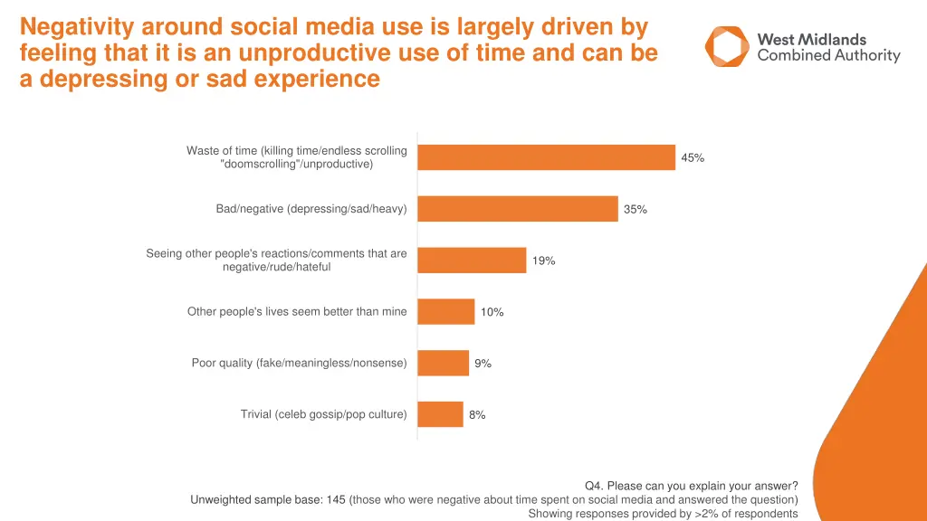 negativity around social media use is largely