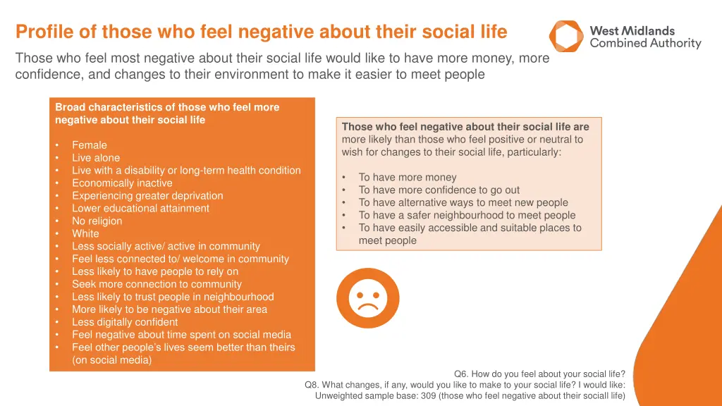 profile of those who feel negative about their