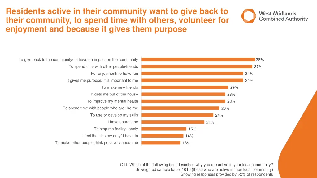 residents active in their community want to give