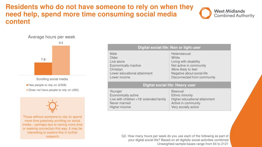 residents who do not have someone to rely on when