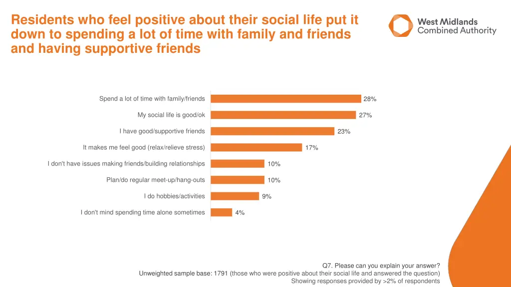 residents who feel positive about their social