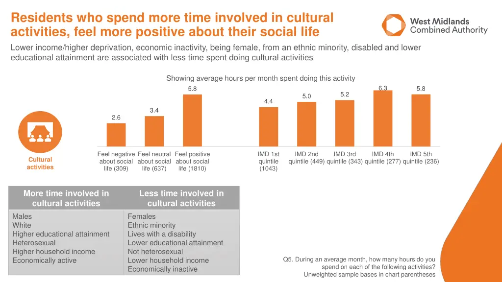 residents who spend more time involved