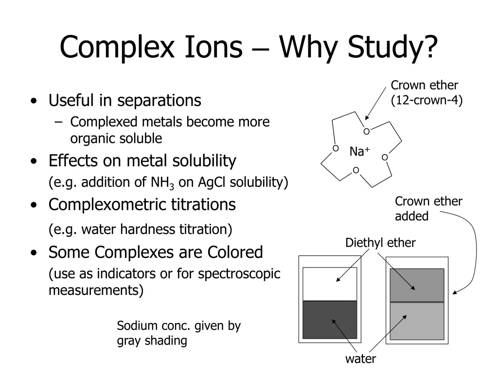complex ions why study