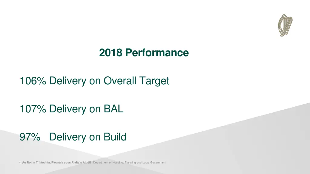 2018 performance