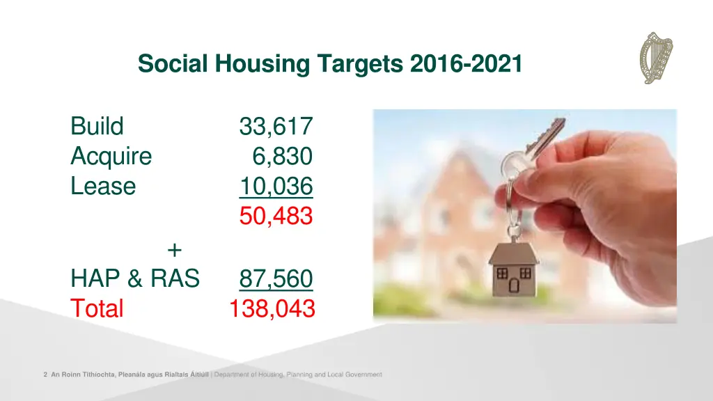 social housing targets 2016 2021