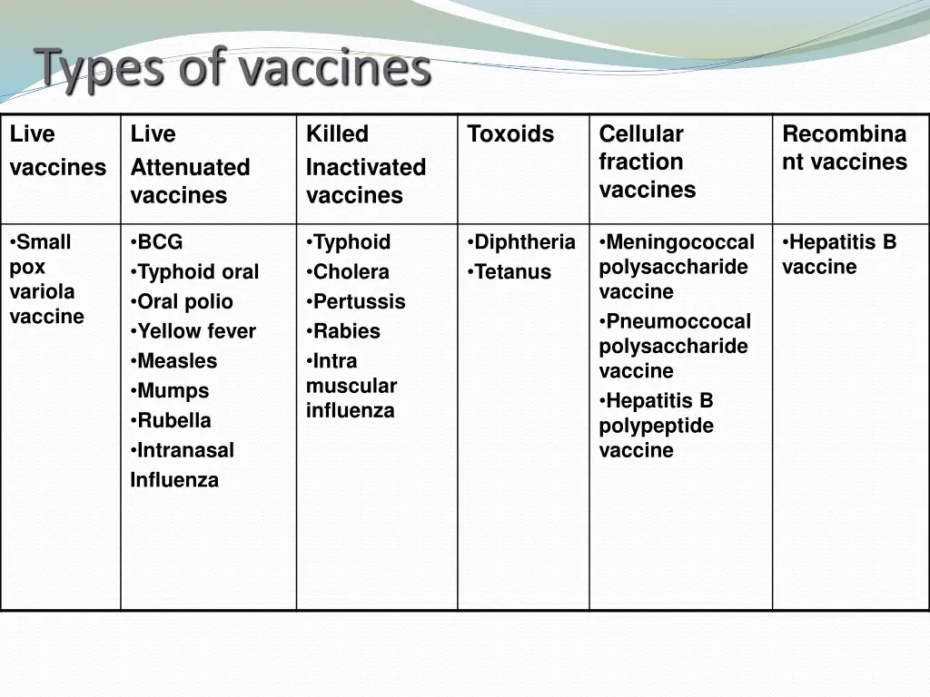 types of vaccines 1