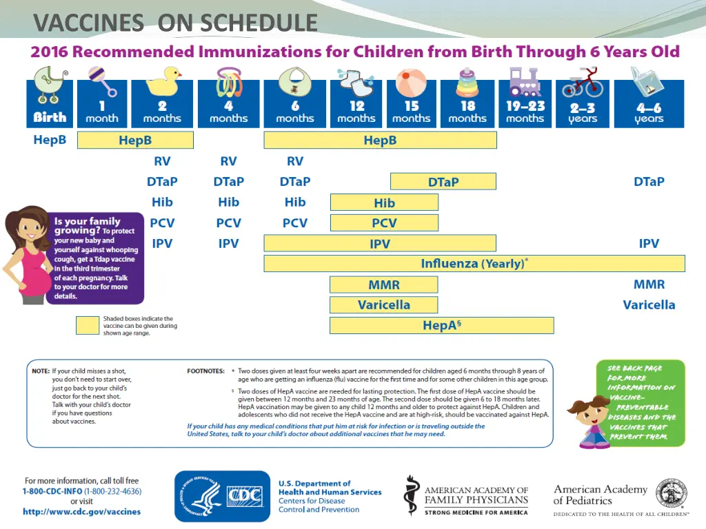 vaccines on schedule