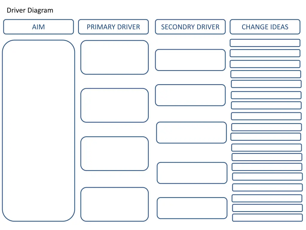 driver diagram
