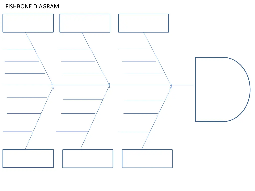 fishbone diagram