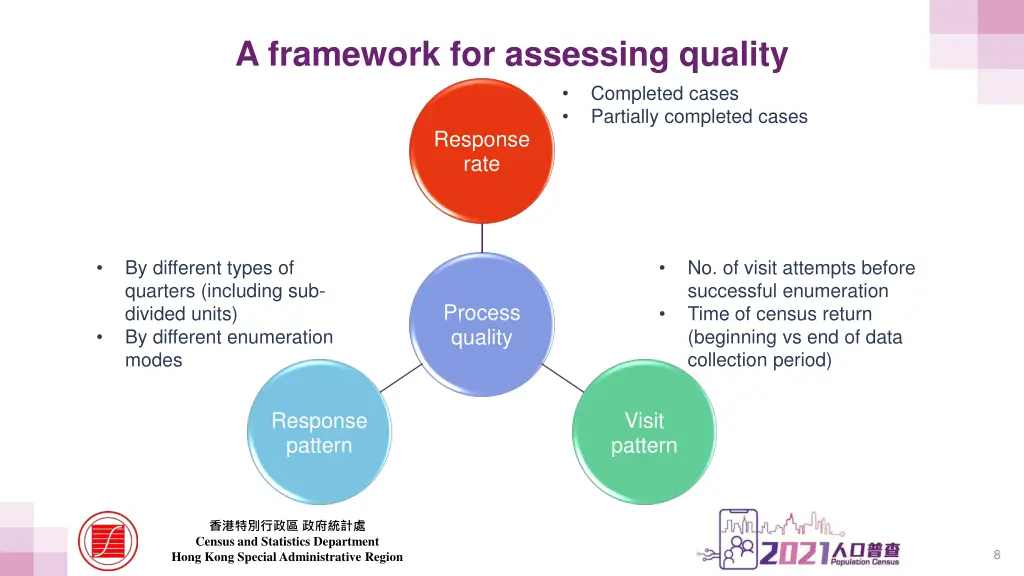 a framework for assessing quality