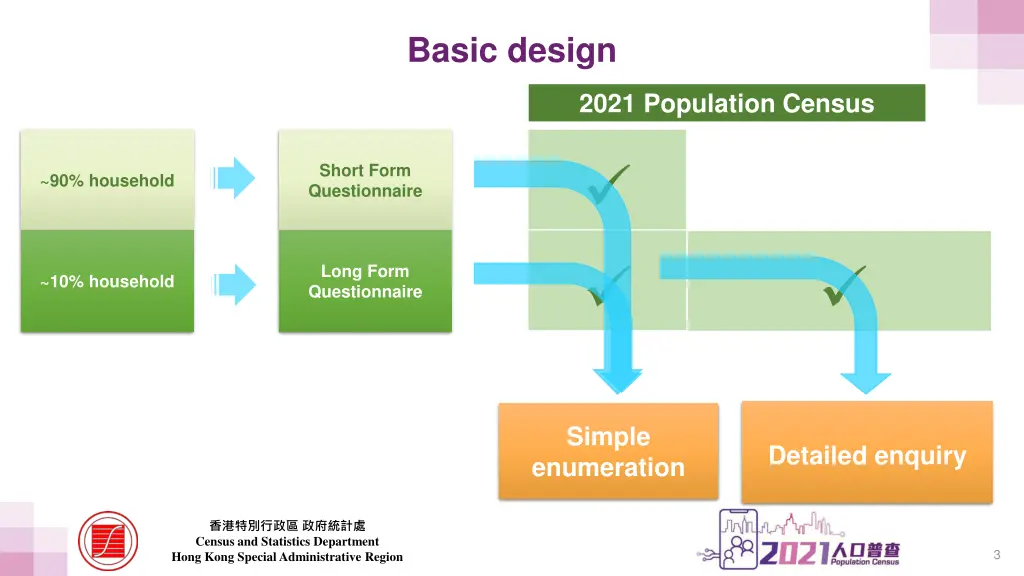 basic design