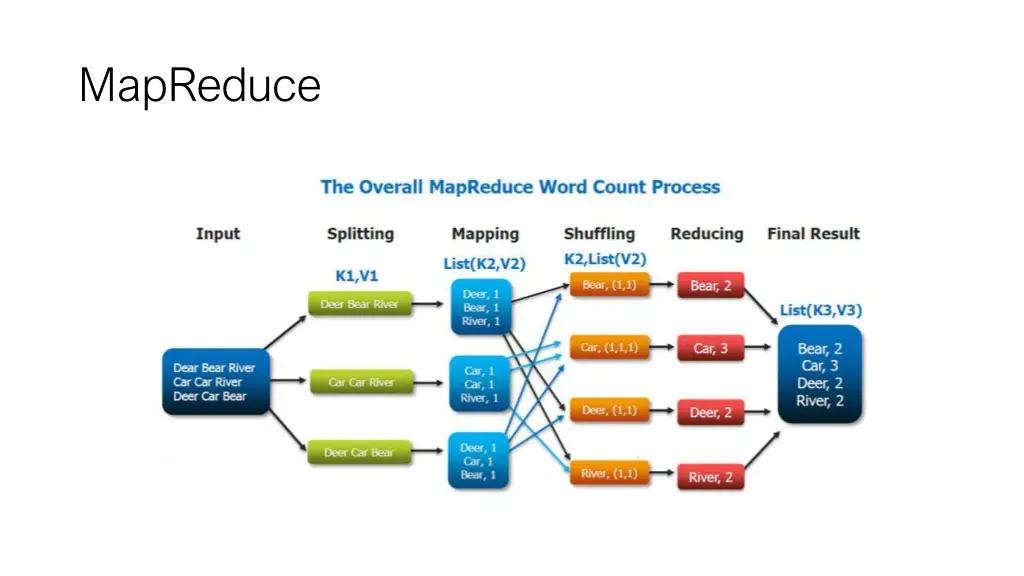 mapreduce 1
