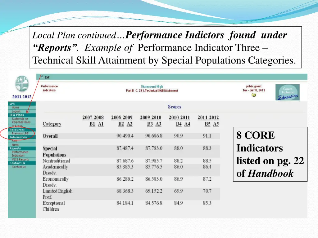 local plan continued performance indictors found