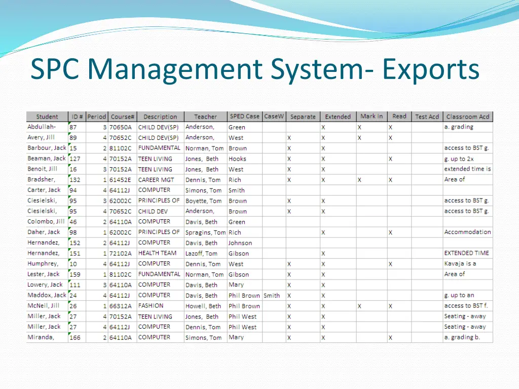 spc management system exports