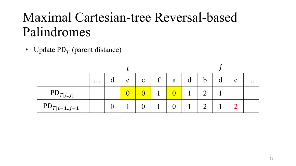 maximal cartesian tree reversal based palindromes