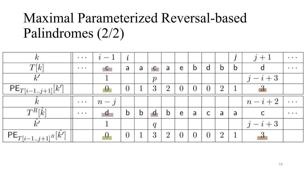 maximal parameterized reversal based palindromes 1