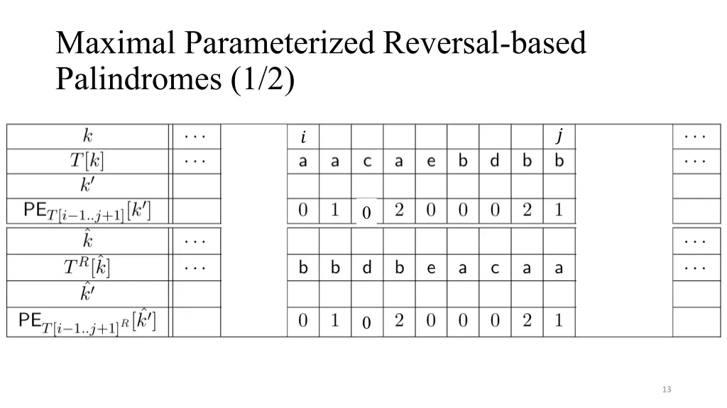 maximal parameterized reversal based palindromes