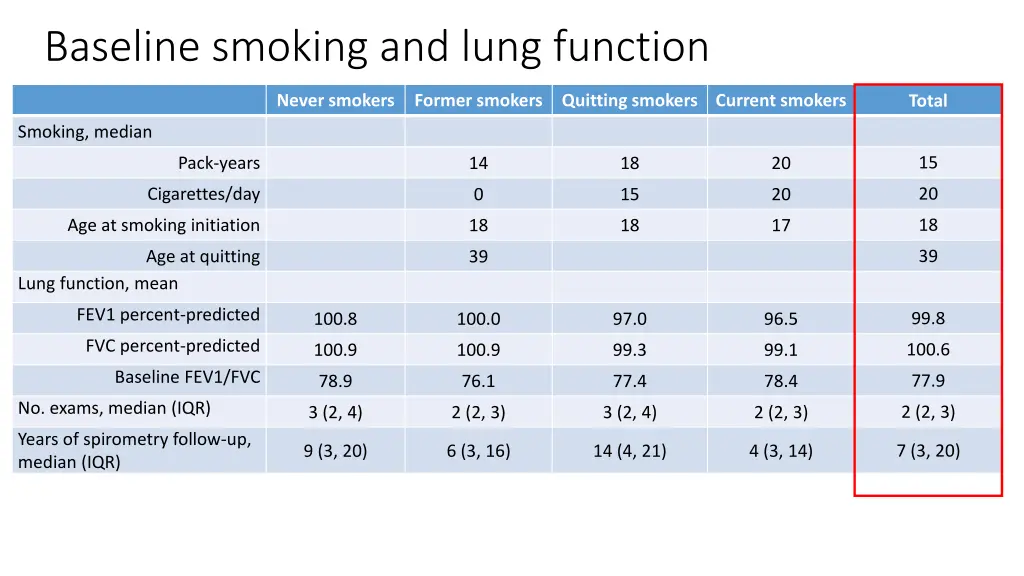 baseline smoking and lung function