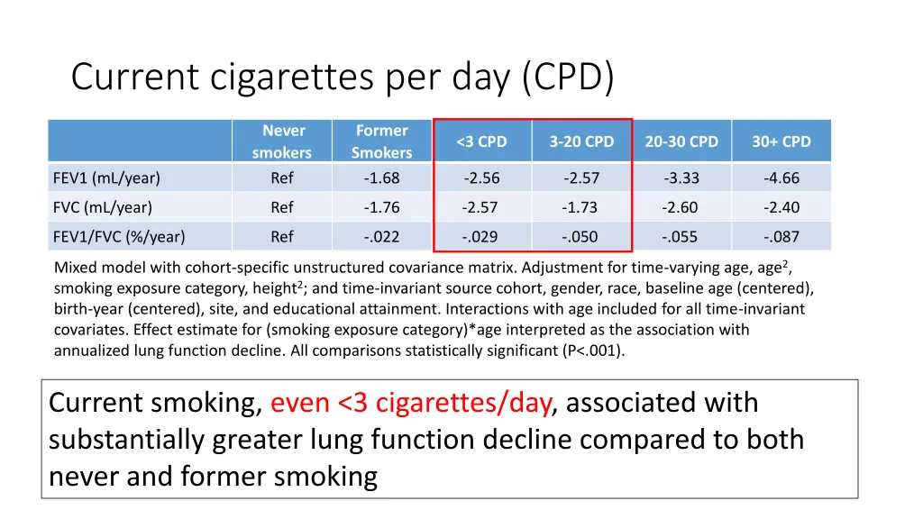 current cigarettes per day cpd