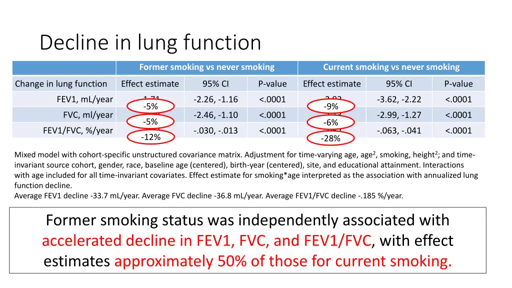 decline in lung function 1