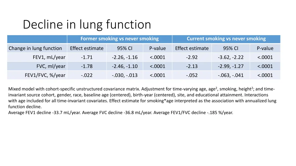 decline in lung function