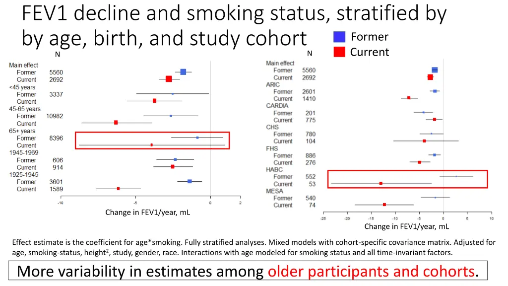 fev1 decline and smoking status stratified 1