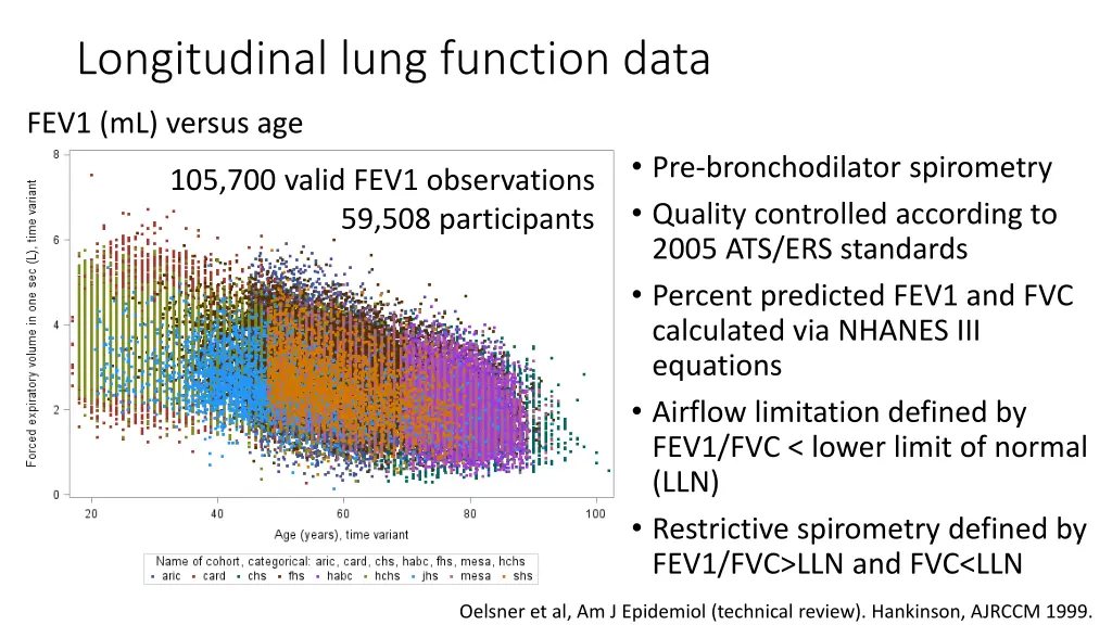 longitudinal lung function data