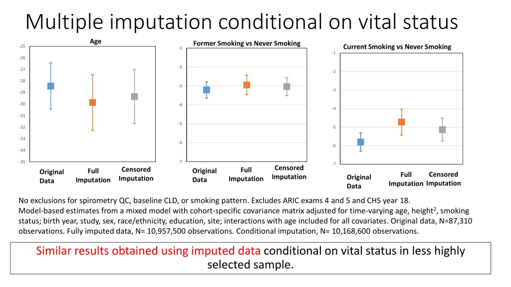 multiple imputation conditional on vital status 1