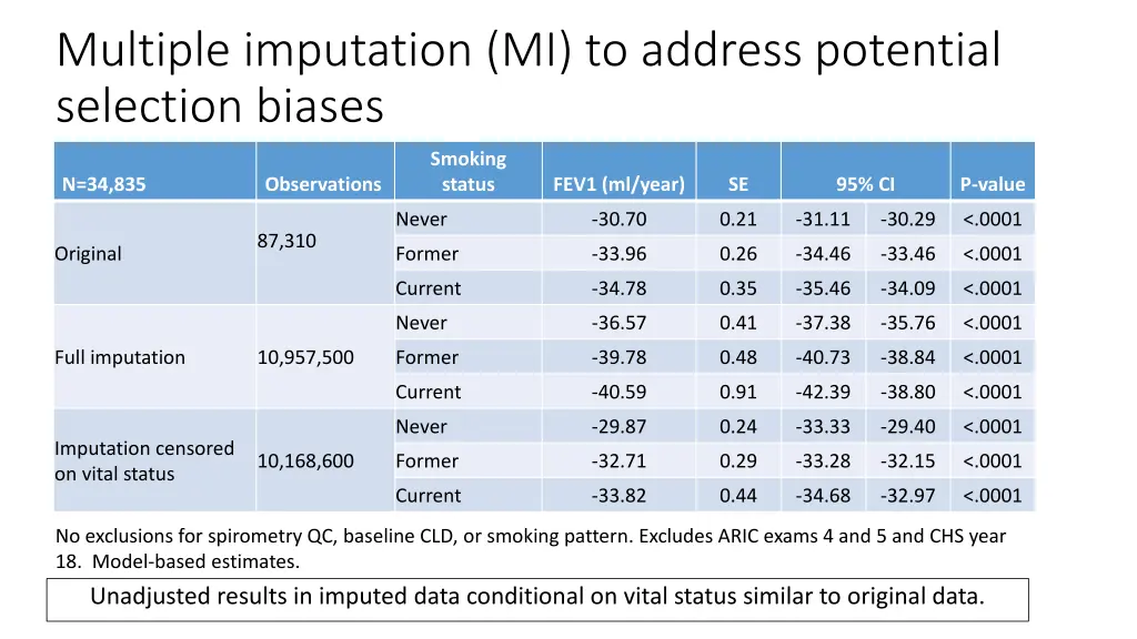 multiple imputation mi to address potential