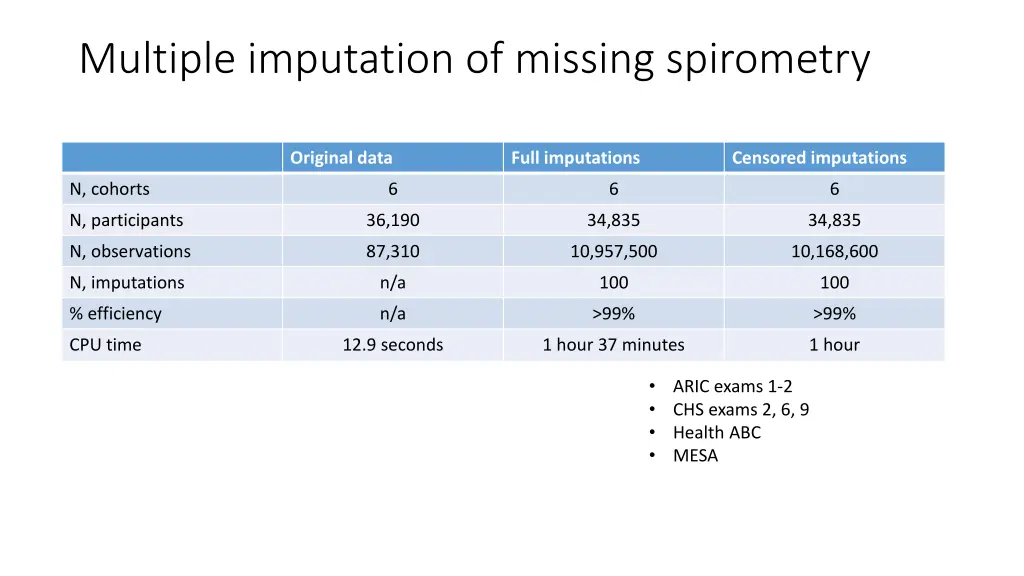 multiple imputation of missing spirometry