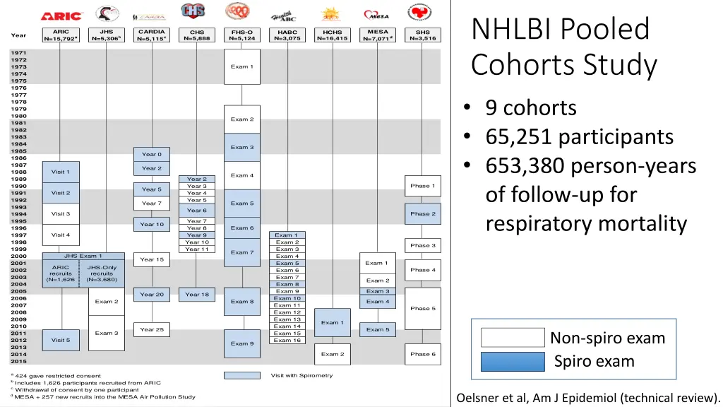 nhlbi pooled cohorts study 9 cohorts
