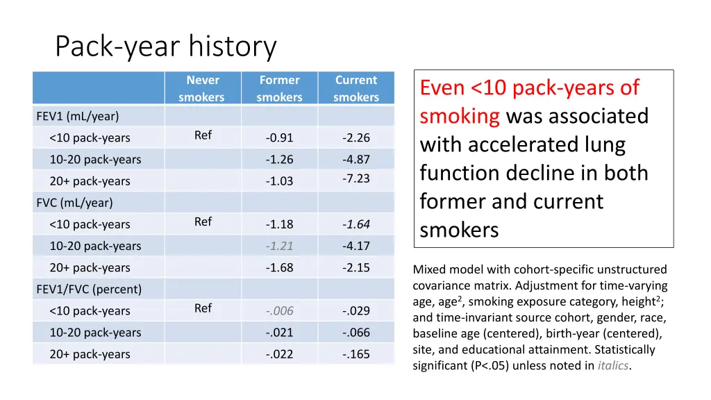 pack year history