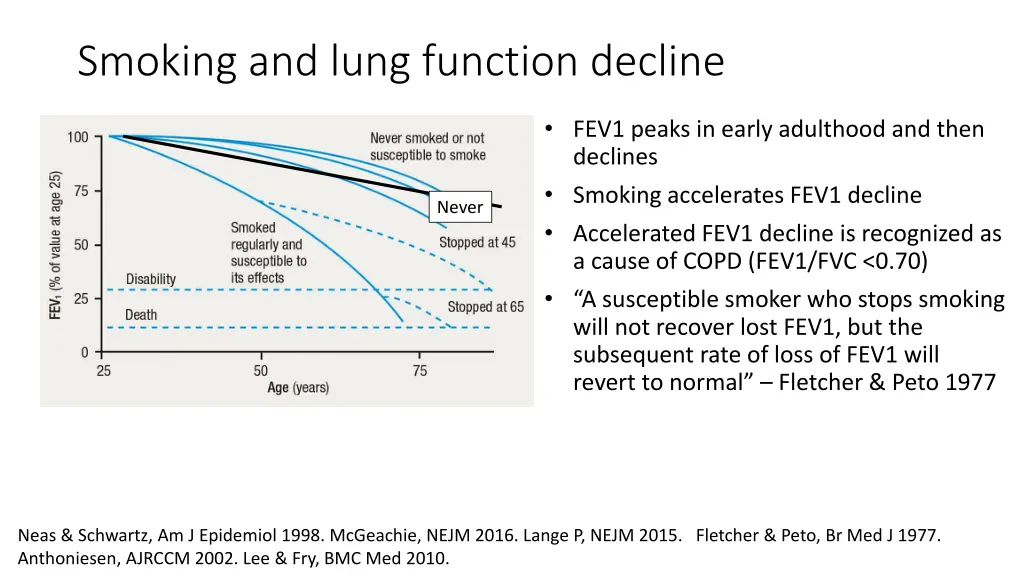 smoking and lung function decline 1