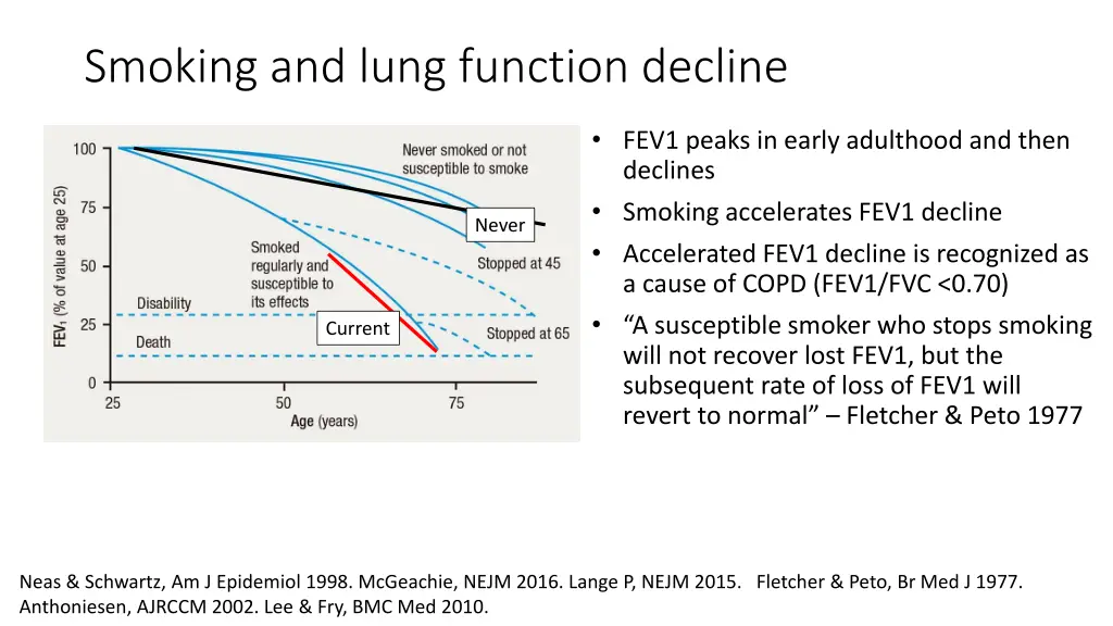 smoking and lung function decline 2