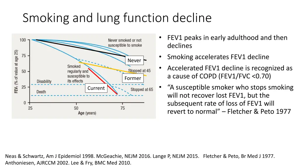 smoking and lung function decline 3