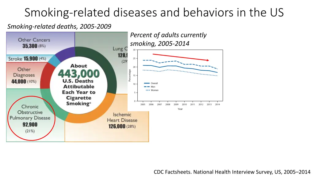 smoking related diseases and behaviors 1