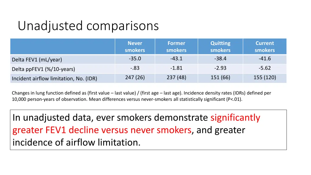 unadjusted comparisons