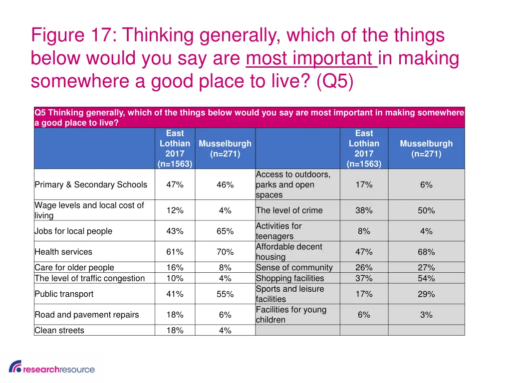 figure 17 thinking generally which of the things