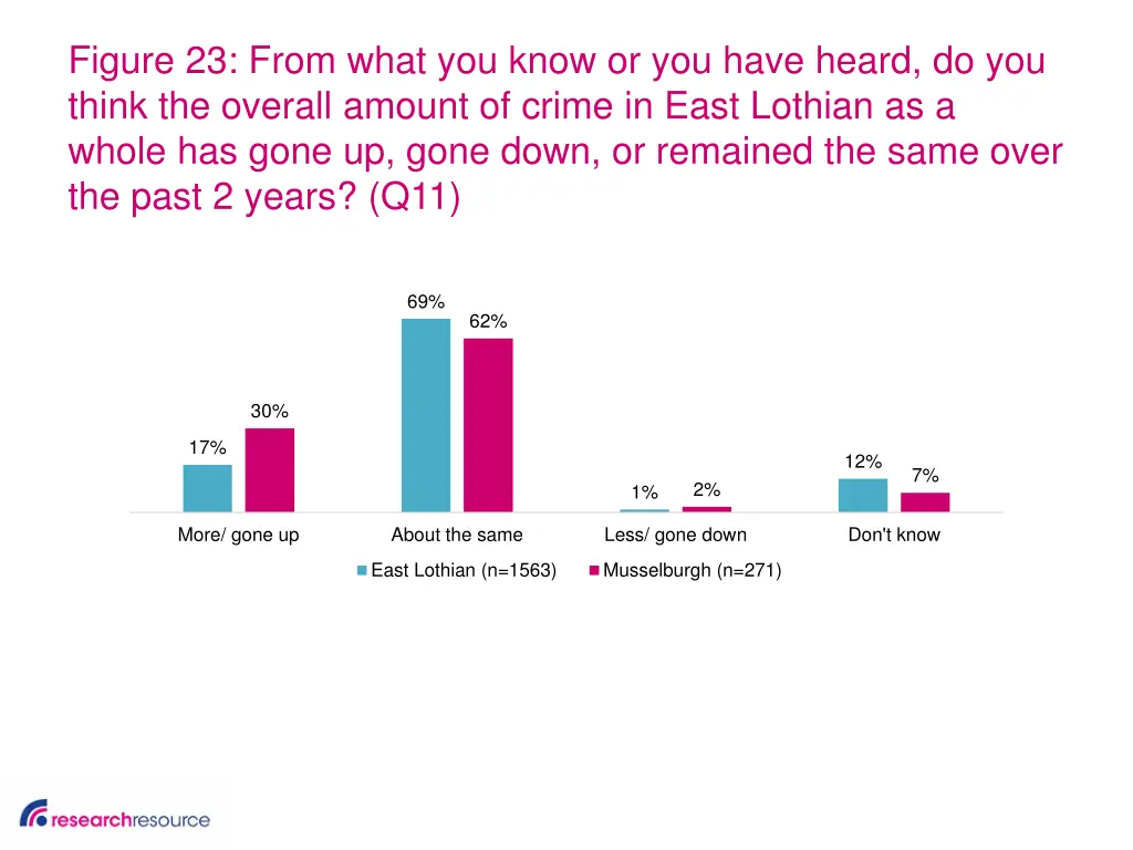 figure 23 from what you know or you have heard