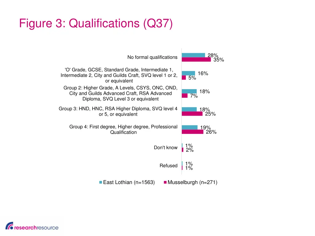 figure 3 qualifications q37