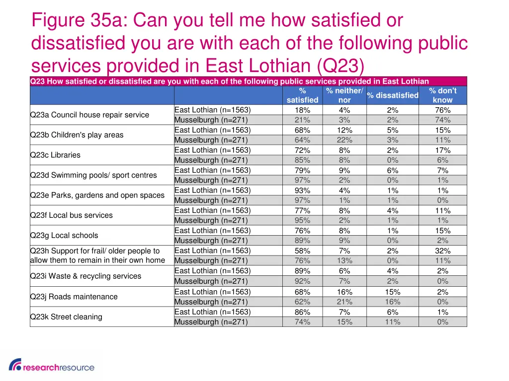 figure 35a can you tell me how satisfied