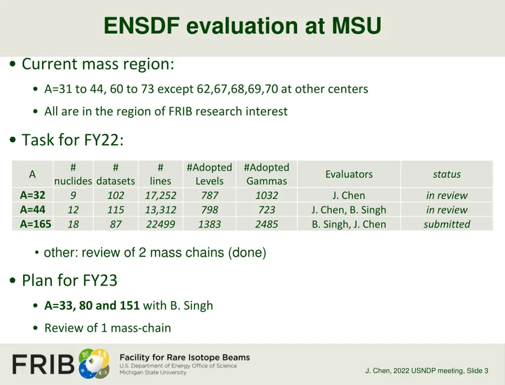 ensdf evaluation at msu