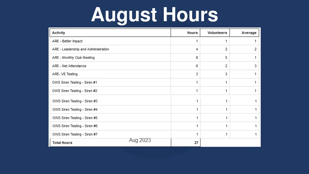 august hours