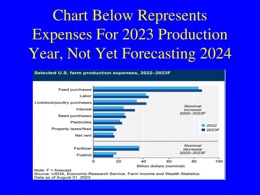 chart below represents expenses for 2023